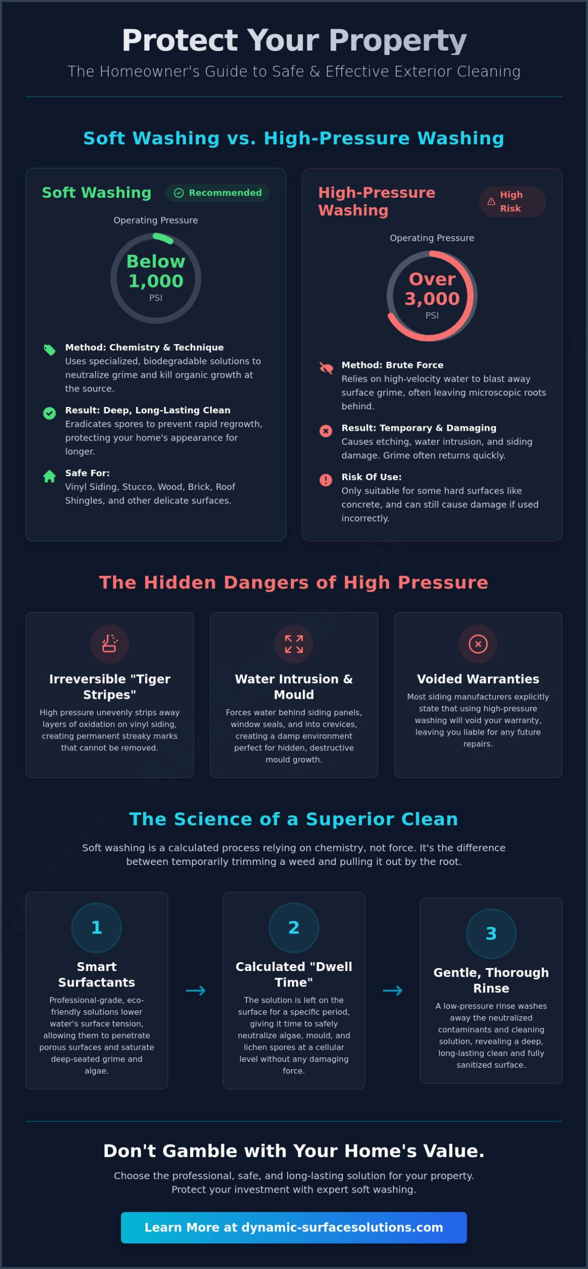 Low Pressure House Washing: The Complete Guide to Safe Exterior Cleaning